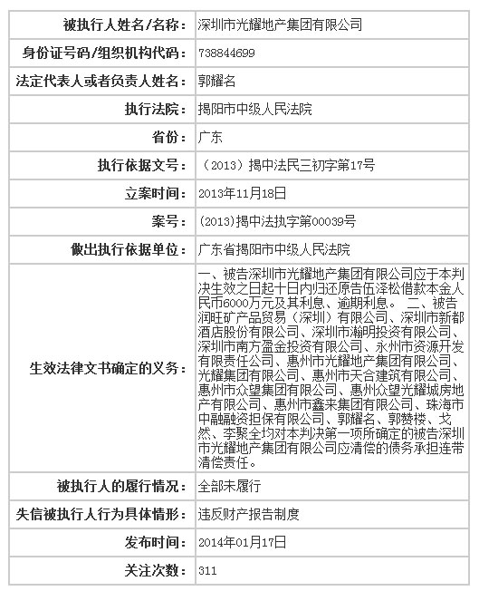 中国百强房企光耀地产被传倒闭 资金周转成硬伤