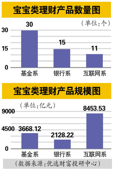 目前互联网金融理财产品扎堆。（资料图片 CFP供图）