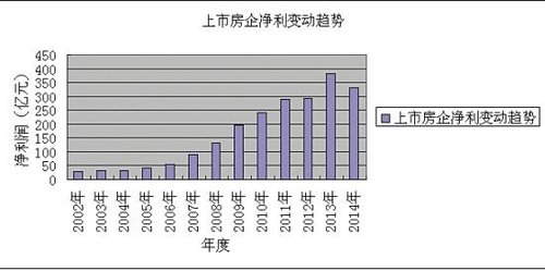 上市房企交出史上最差三季报