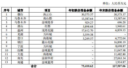 万科售楼部被砸！万科要打响2017年降价第一枪？